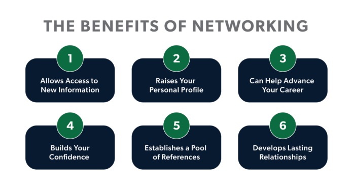 Networking Strategies to Boost Your Career